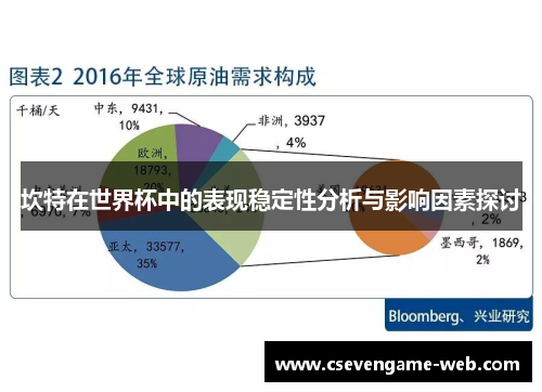 坎特在世界杯中的表现稳定性分析与影响因素探讨