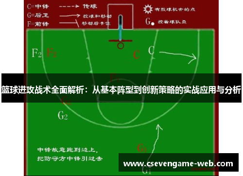 篮球进攻战术全面解析：从基本阵型到创新策略的实战应用与分析