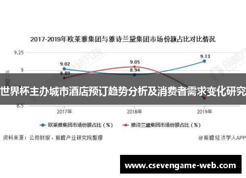 世界杯主办城市酒店预订趋势分析及消费者需求变化研究