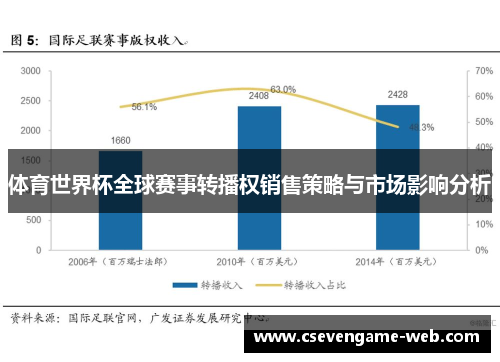 体育世界杯全球赛事转播权销售策略与市场影响分析 体育世界杯全球赛事转播权销售策略与市场影响分析