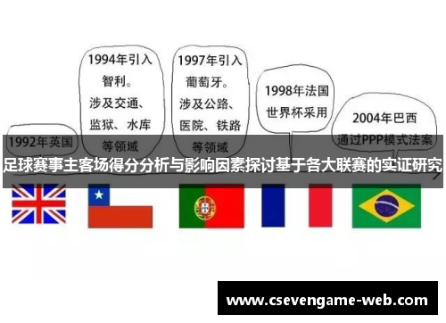 足球赛事主客场得分分析与影响因素探讨基于各大联赛的实证研究