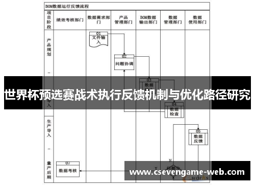 世界杯预选赛战术执行反馈机制与优化路径研究