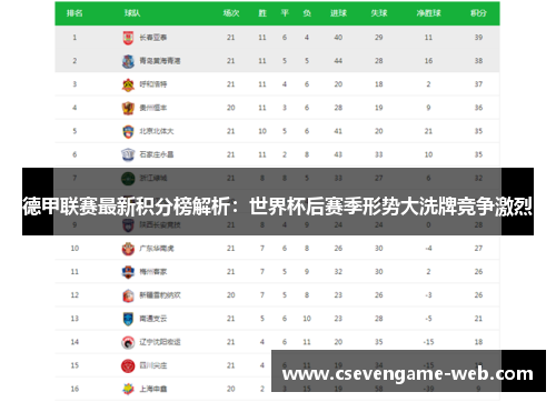 德甲联赛最新积分榜解析:世界杯后赛季形势大洗牌竞争激烈 德甲联赛最新积分榜解析:世界杯后赛季形势大洗牌竞争激烈