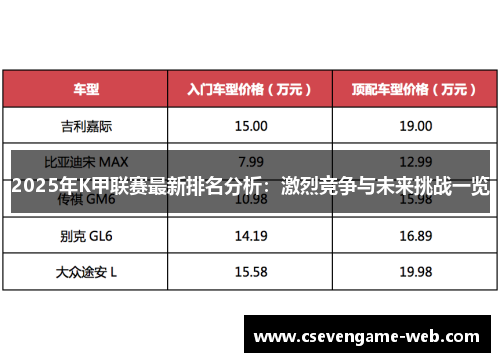 2025年K甲联赛最新排名分析:激烈竞争与未来挑战一览 2025年K甲联赛最新排名分析:激烈竞争与未来挑战一览
