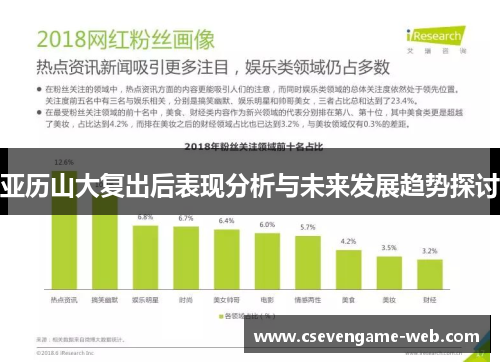 亚历山大复出后表现分析与未来发展趋势探讨