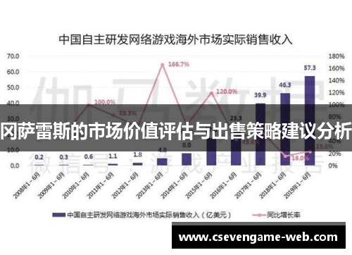 冈萨雷斯的市场价值评估与出售策略建议分析