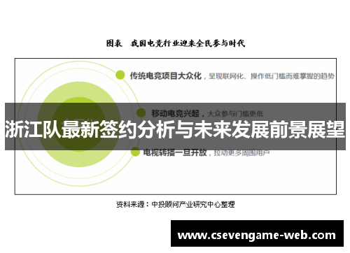 浙江队最新签约分析与未来发展前景展望