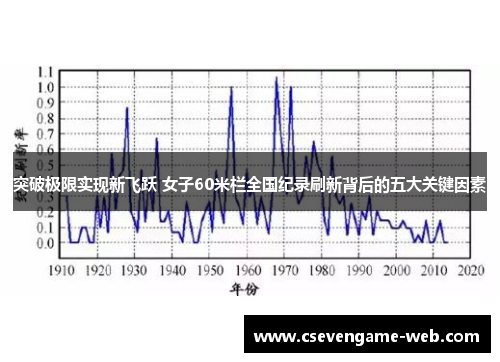 突破极限实现新飞跃 女子60米栏全国纪录刷新背后的五大关键因素