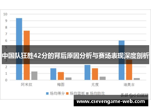 中国队狂胜42分的背后原因分析与赛场表现深度剖析 中国队狂胜42分的背后原因分析与赛场表现深度剖析