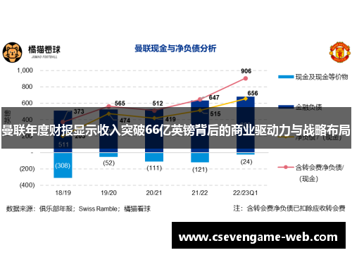 曼联年度财报显示收入突破66亿英镑背后的商业驱动力与战略布局