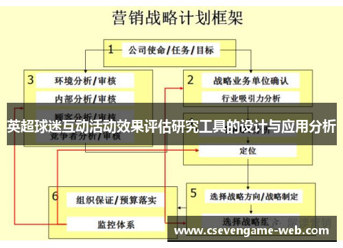 英超球迷互动活动效果评估研究工具的设计与应用分析