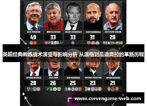 英超经典教练战术演变与影响分析 从温格到瓜迪奥拉的革新历程 英超经典教练战术演变与影响分析 从温格到瓜迪奥拉的革新历程