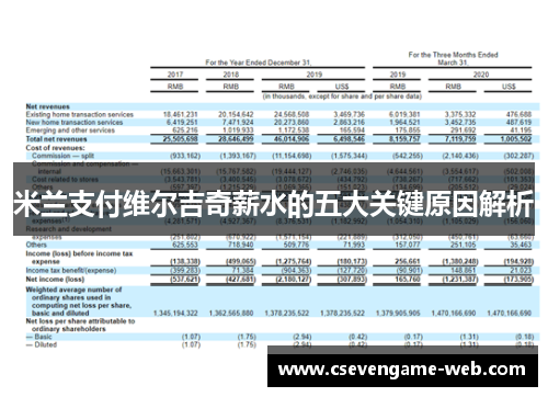米兰支付维尔吉奇薪水的五大关键原因解析 米兰支付维尔吉奇薪水的五大关键原因解析