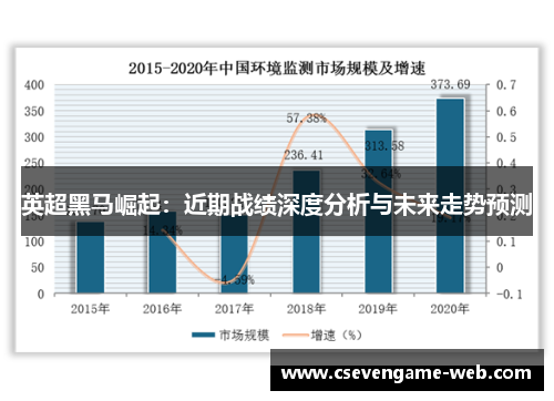 英超黑马崛起:近期战绩深度分析与未来走势预测 英超黑马崛起:近期战绩深度分析与未来走势预测