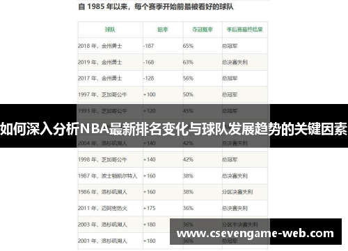 如何深入分析NBA最新排名变化与球队发展趋势的关键因素 如何深入分析NBA最新排名变化与球队发展趋势的关键因素