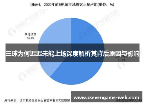 三球为何迟迟未能上场深度解析其背后原因与影响