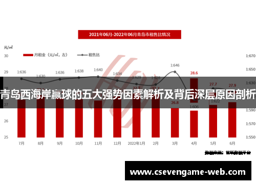 青岛西海岸赢球的五大强势因素解析及背后深层原因剖析 青岛西海岸赢球的五大强势因素解析及背后深层原因剖析