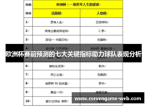 欧洲杯赛前预测的七大关键指标助力球队表现分析 欧洲杯赛前预测的七大关键指标助力球队表现分析