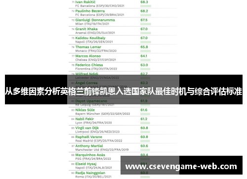 从多维因素分析英格兰前锋凯恩入选国家队最佳时机与综合评估标准