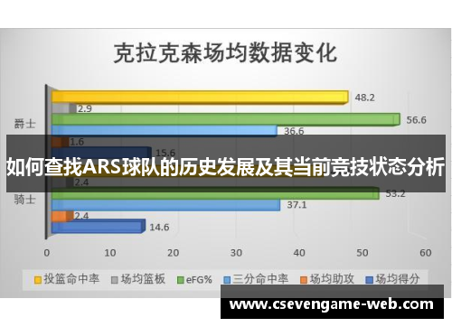 如何查找ARS球队的历史发展及其当前竞技状态分析