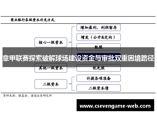 意甲联赛探索破解球场建设资金与审批双重困境路径